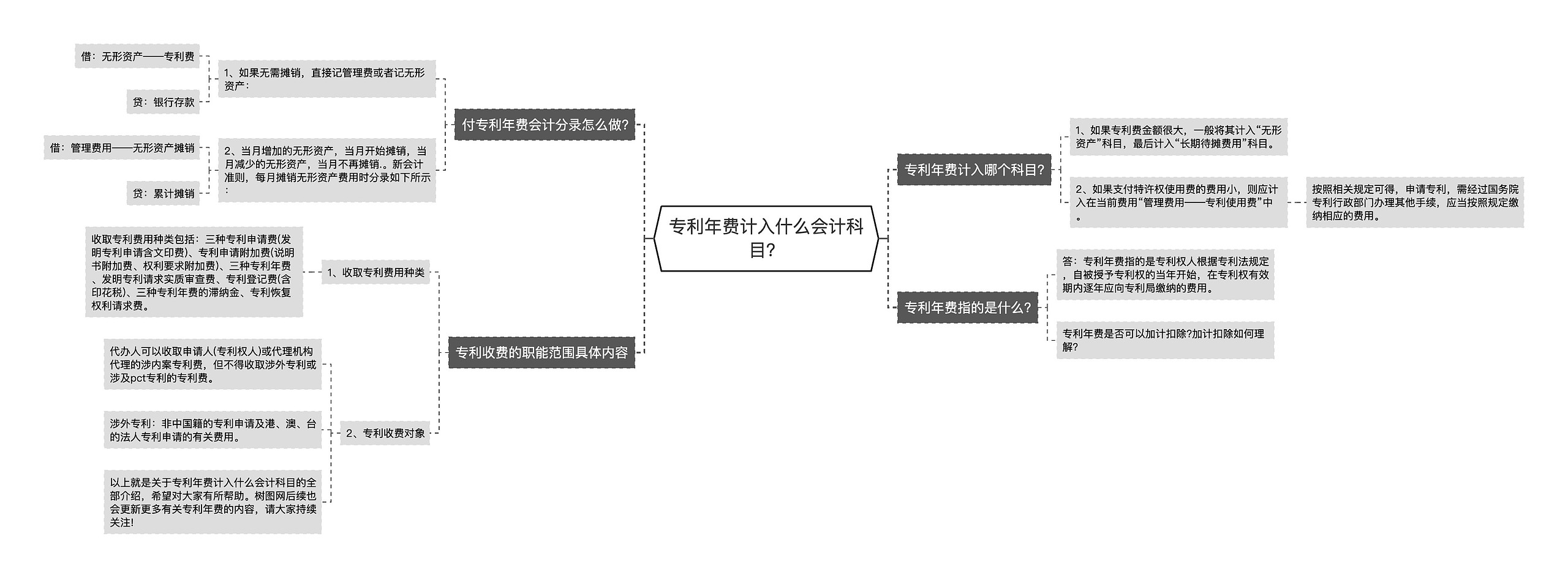 专利年费计入什么会计科目？