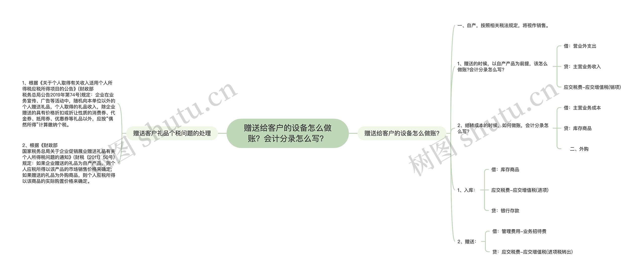 赠送给客户的设备怎么做账？会计分录怎么写？