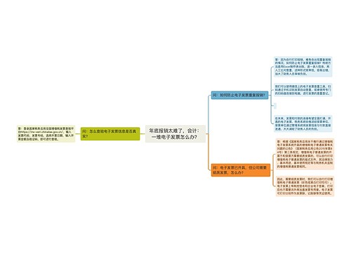 年底报销太难了，会计：一堆电子发票怎么办？