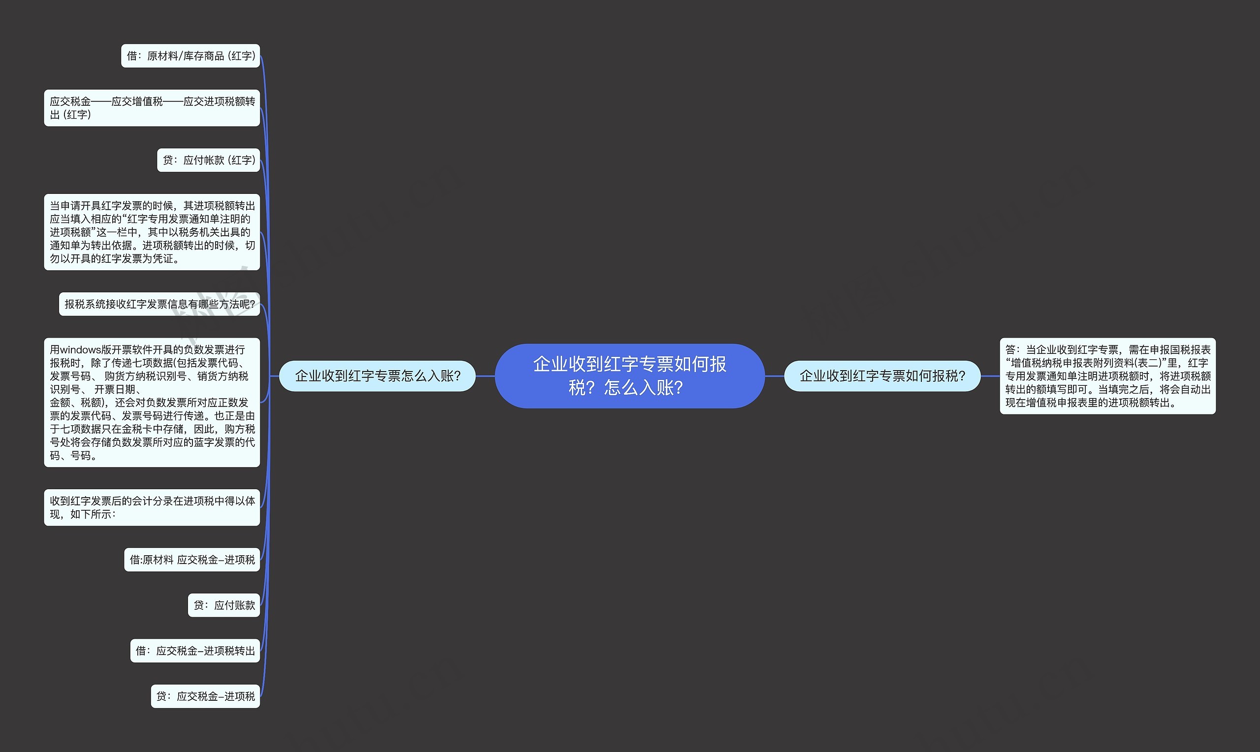 企业收到红字专票如何报税？怎么入账？