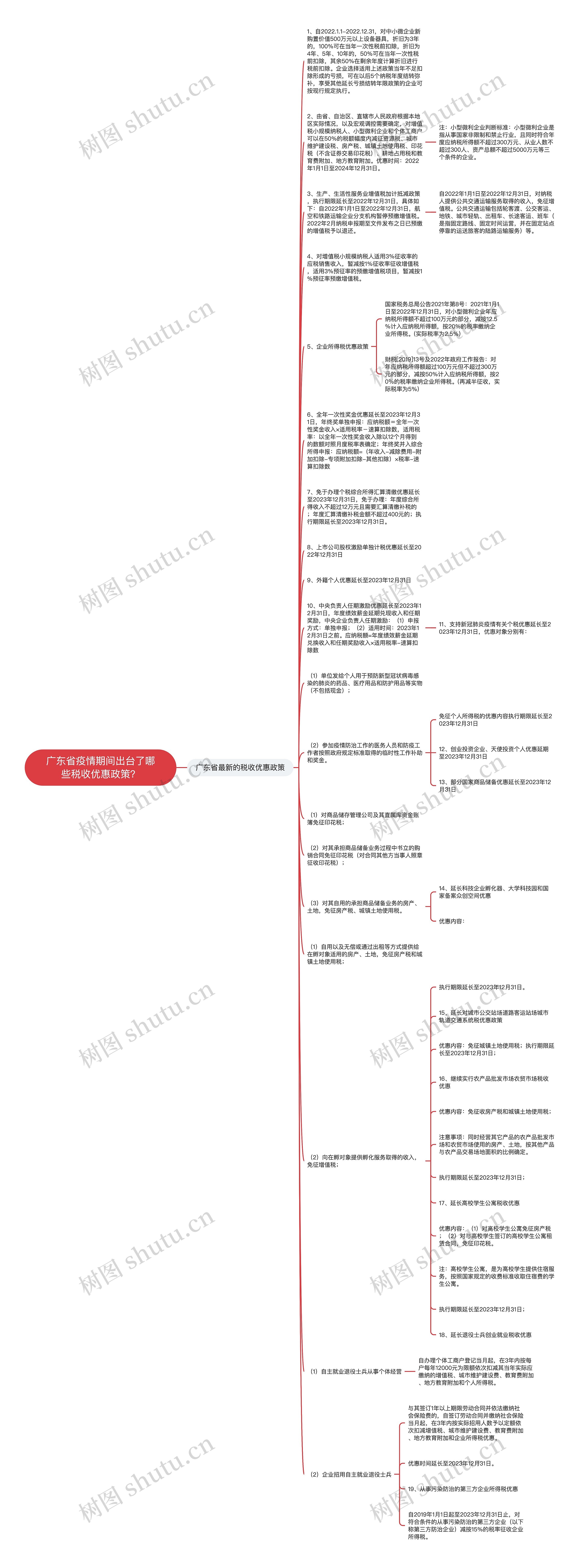 广东省疫情期间出台了哪些税收优惠政策？