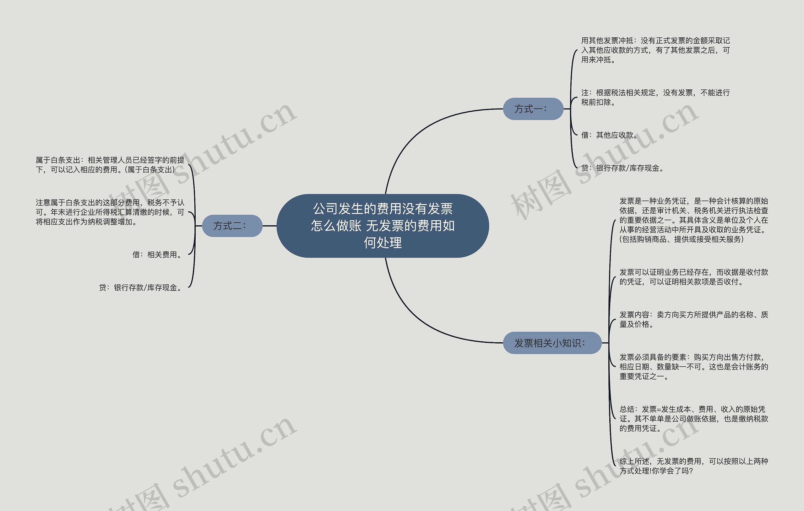 公司发生的费用没有发票怎么做账 无发票的费用如何处理 公司发生的费用没有发票怎么做账 无发票的费用如何处理