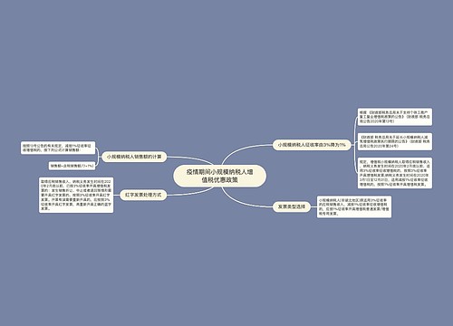 疫情期间小规模纳税人增值税优惠政策