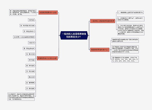 一般纳税人房屋租赁增值税税率是多少？