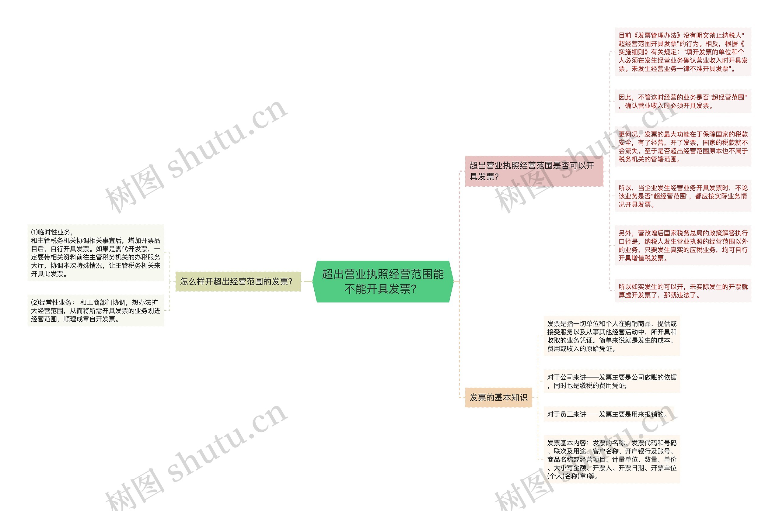 超出营业执照经营范围能不能开具发票？