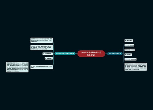 企业计提印花税的会计分录怎么写？思维导图