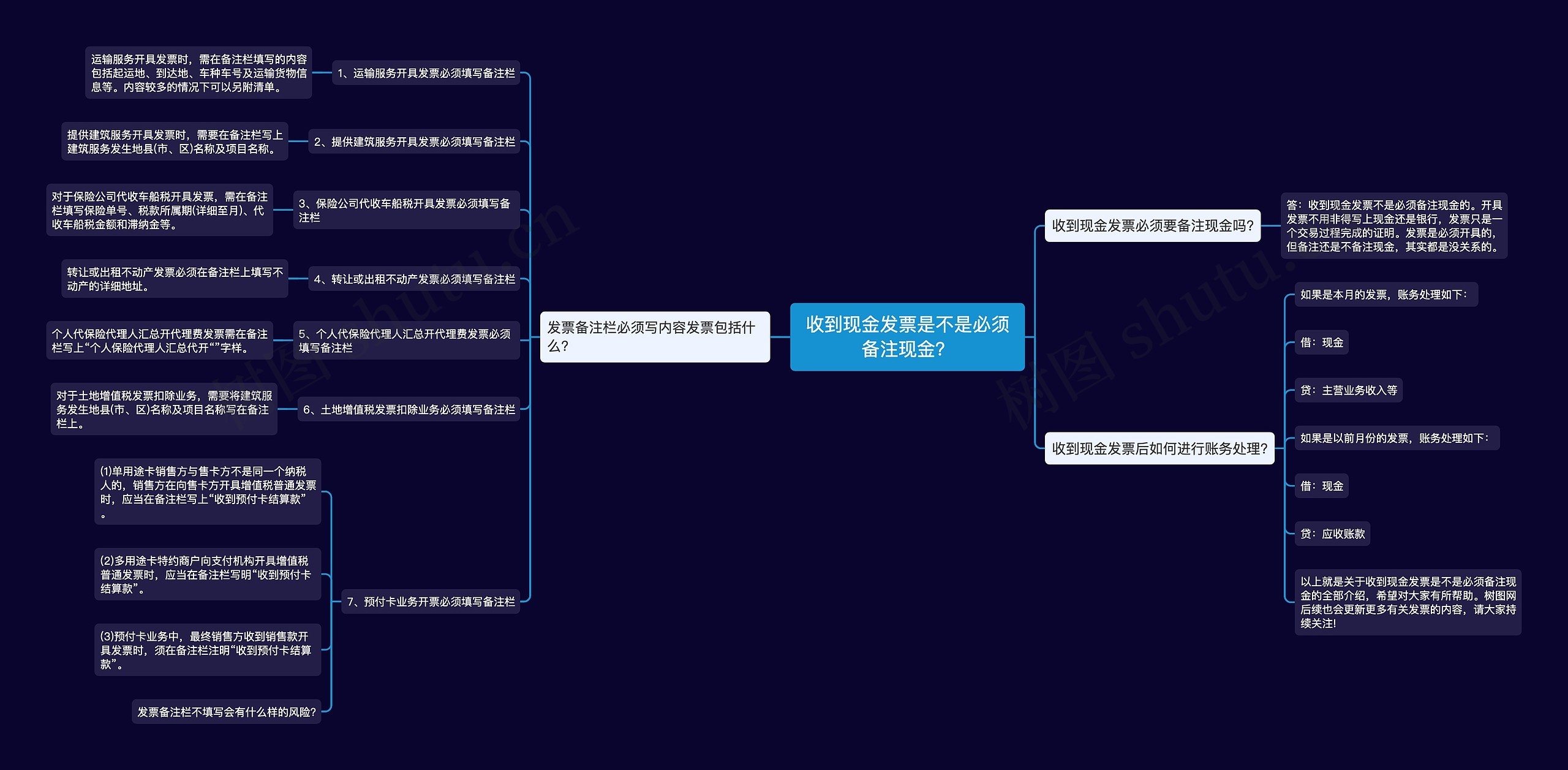 收到现金发票是不是必须备注现金? 收到现金发票是不是必须备注现金?