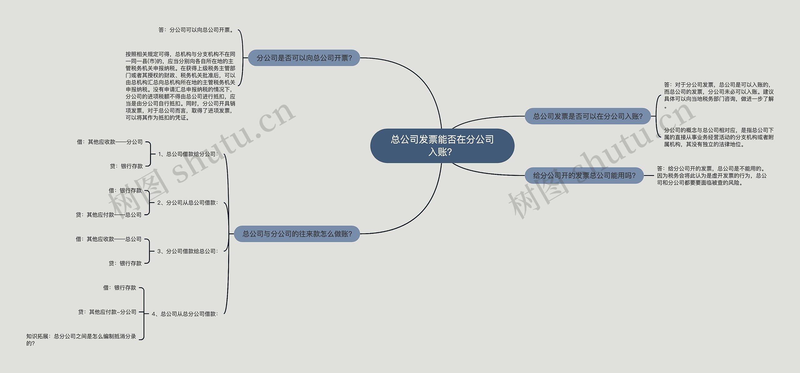 总公司发票能否在分公司入账？