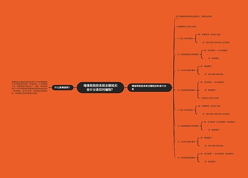 增值税税控系统全额抵扣会计分录如何编制？思维导图