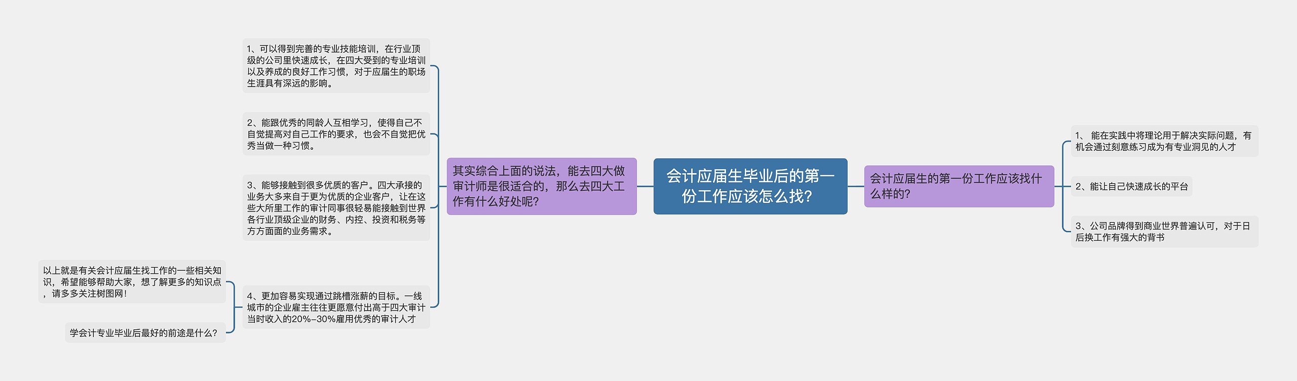 会计应届生毕业后的第一份工作应该怎么找？