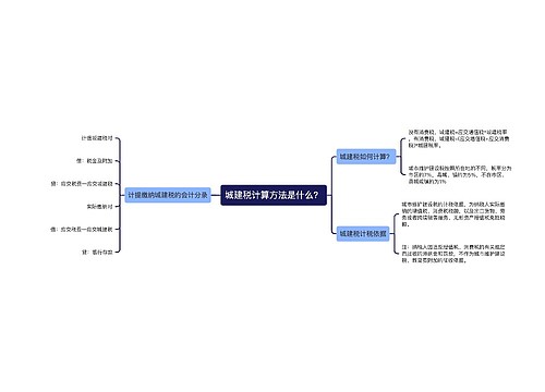 城建税计算方法是什么？