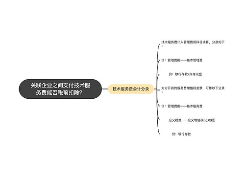 关联企业之间支付技术服务费能否税前扣除？