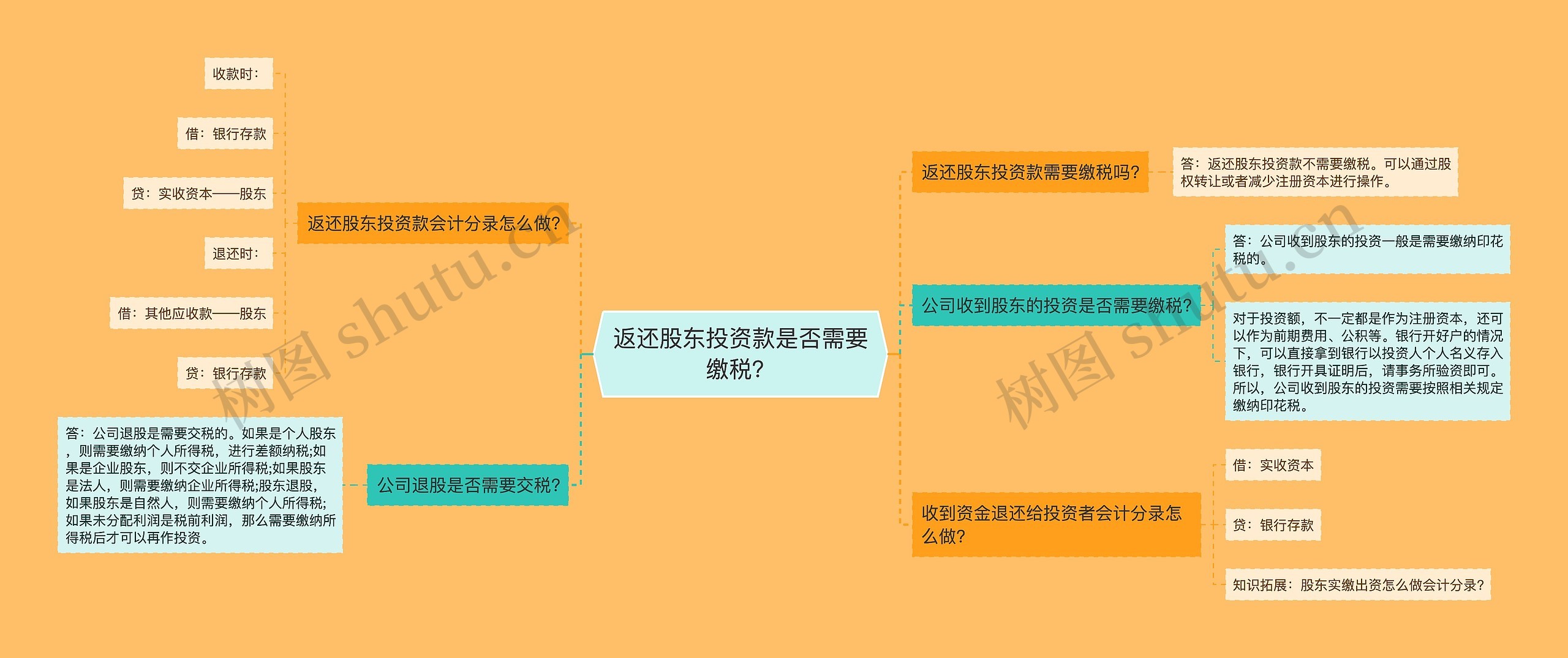 返还股东投资款是否需要缴税？