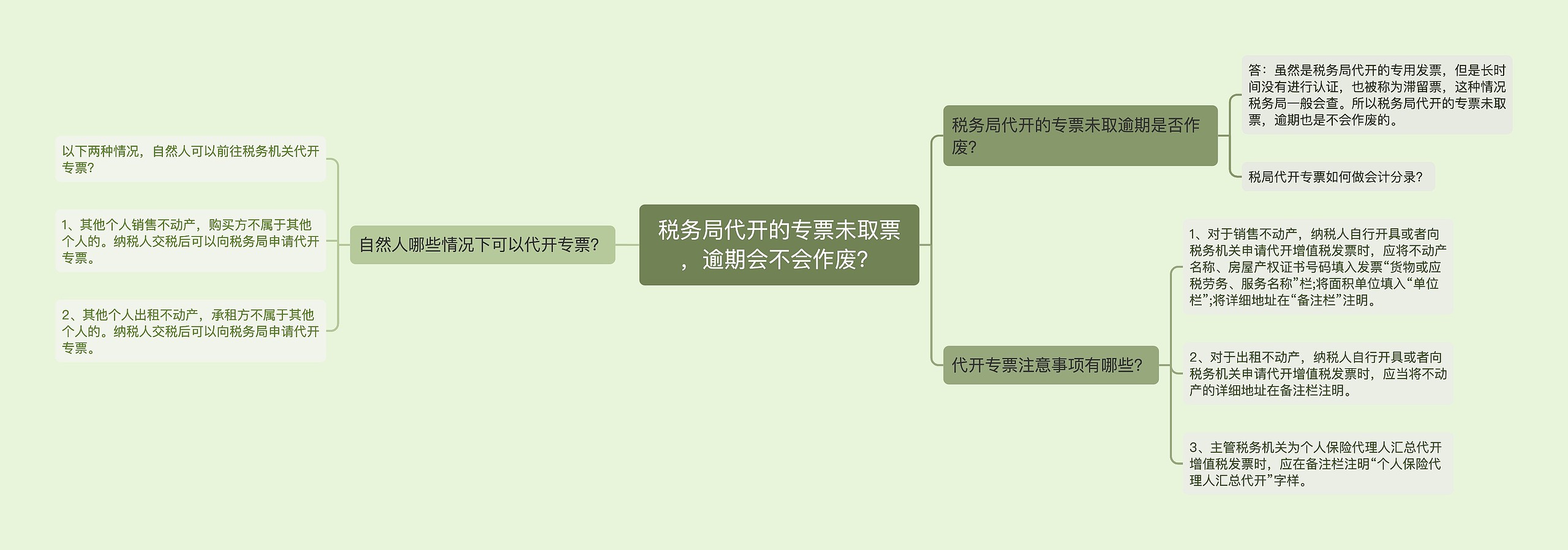 税务局代开的专票未取票，逾期会不会作废？思维导图