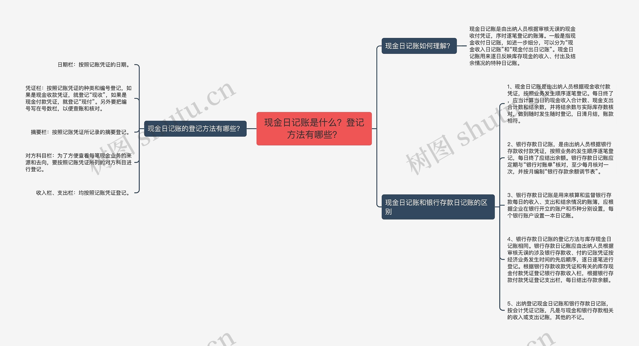 现金日记账是什么？登记方法有哪些？