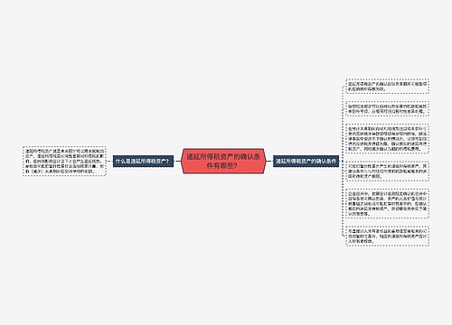 递延所得税资产的确认条件有哪些？