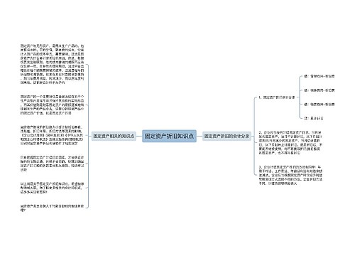 固定资产折旧知识点