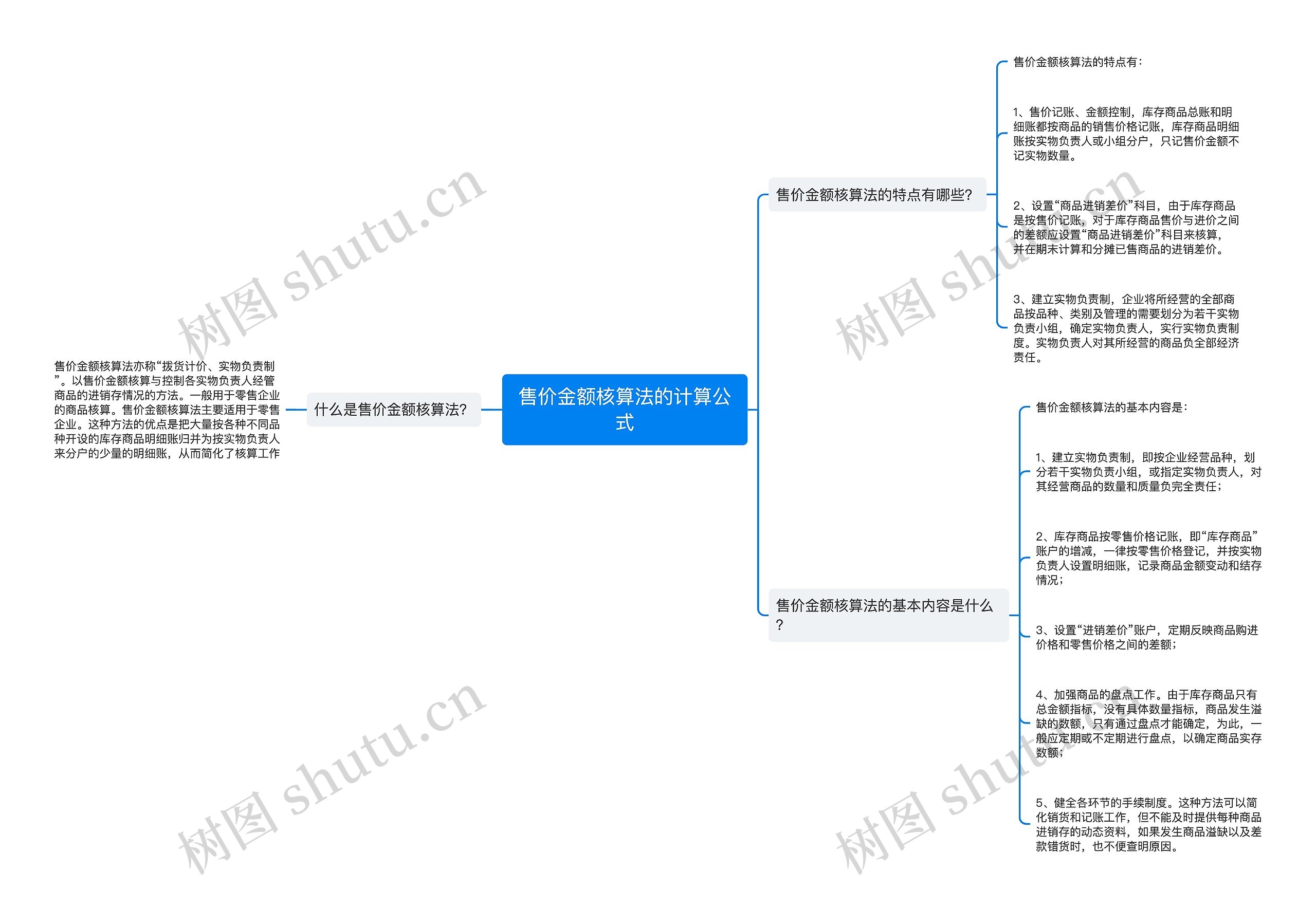 售价金额核算法的计算公式思维导图