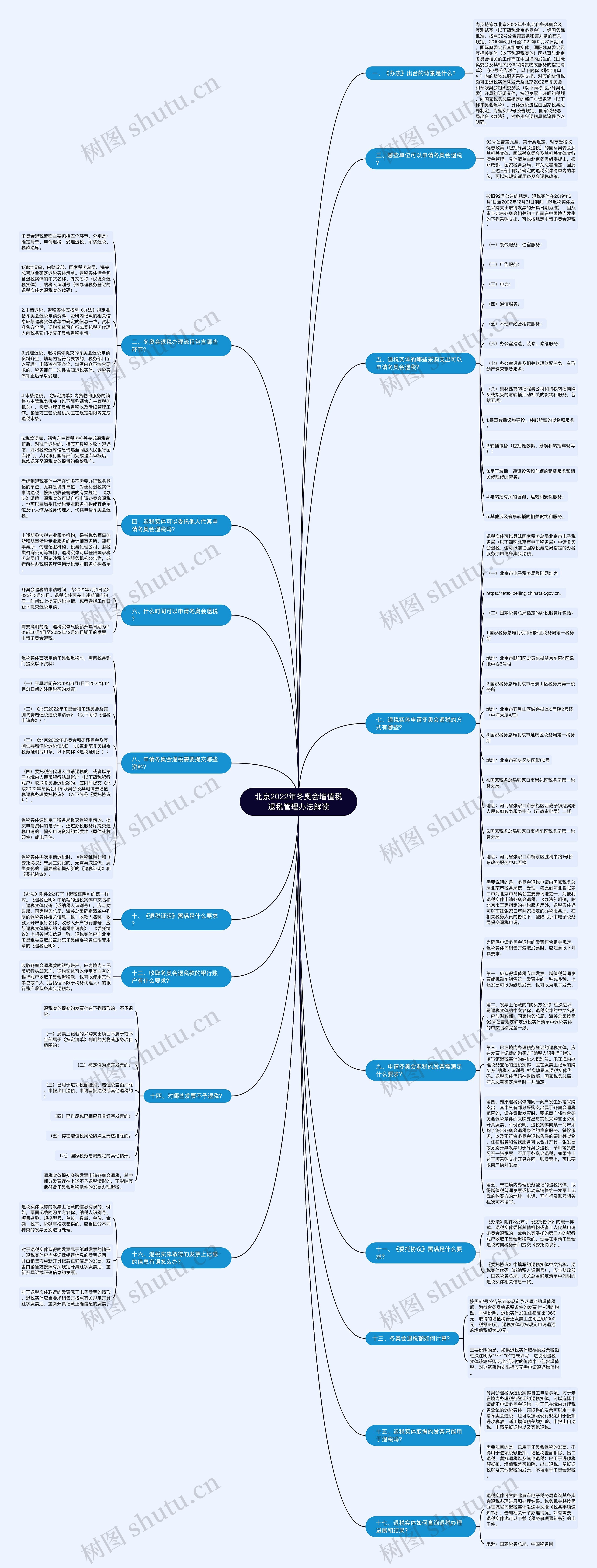 北京2022年冬奥会增值税退税管理办法解读思维导图