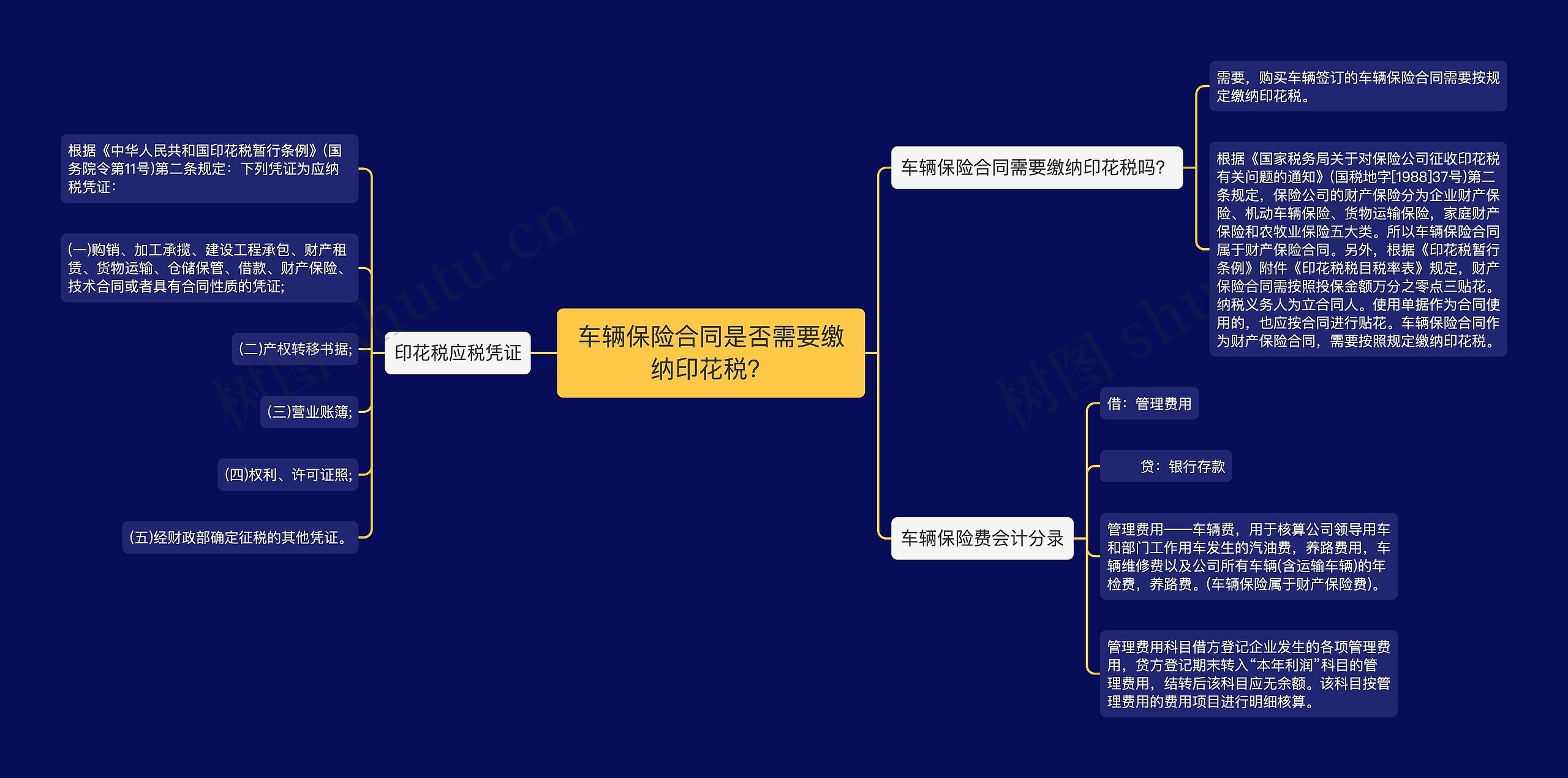 车辆保险合同是否需要缴纳印花税？