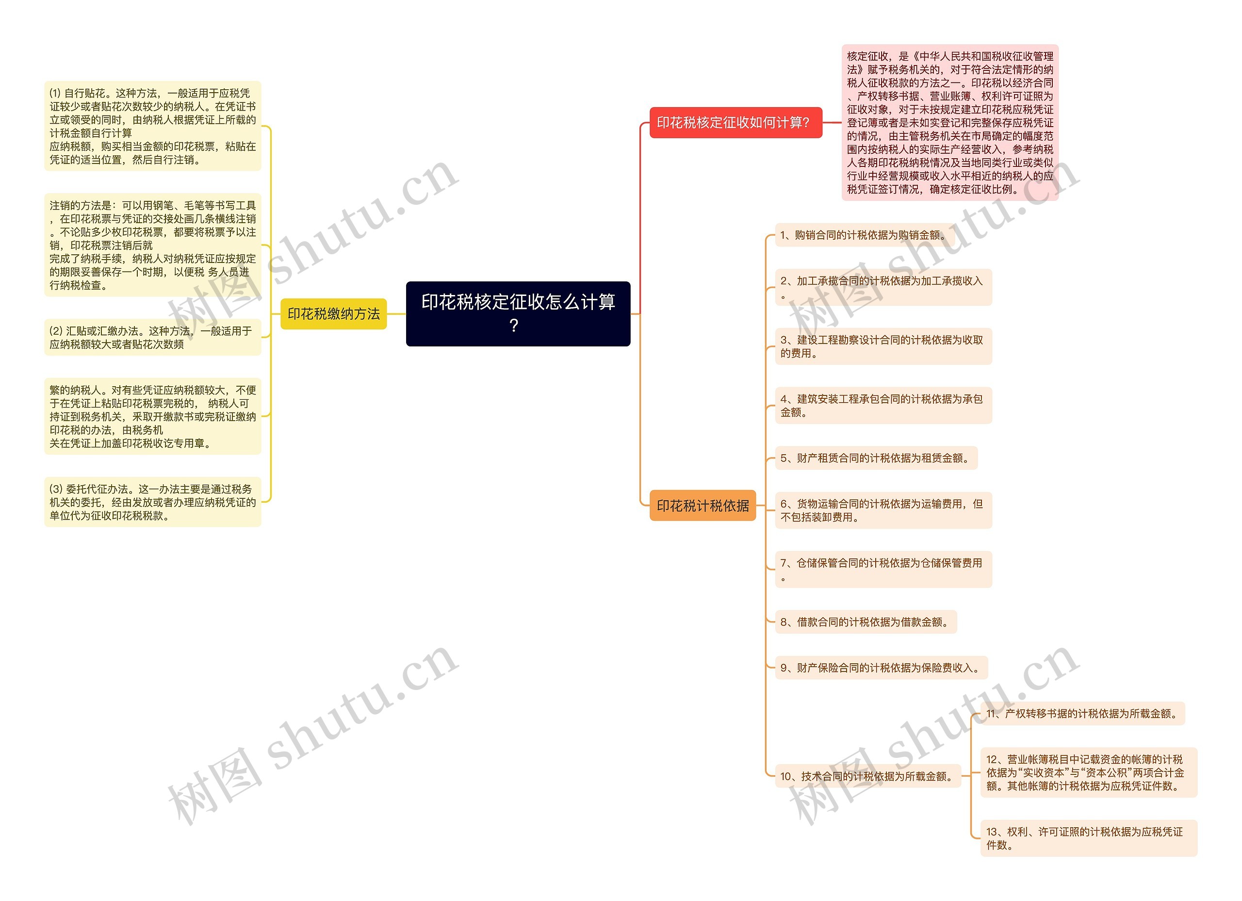 印花税核定征收怎么计算？