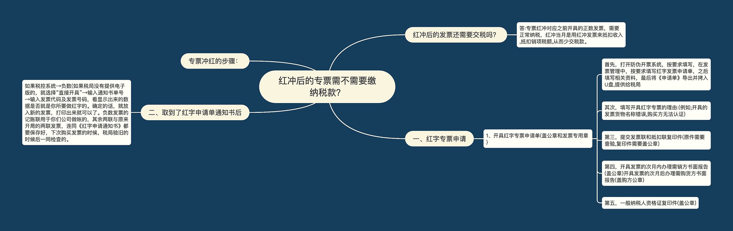 红冲后的专票需不需要缴纳税款？