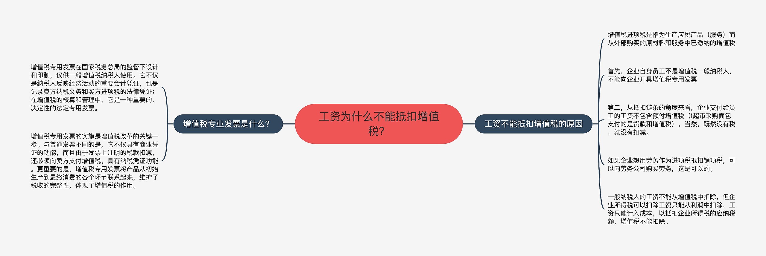 工资为什么不能抵扣增值税？