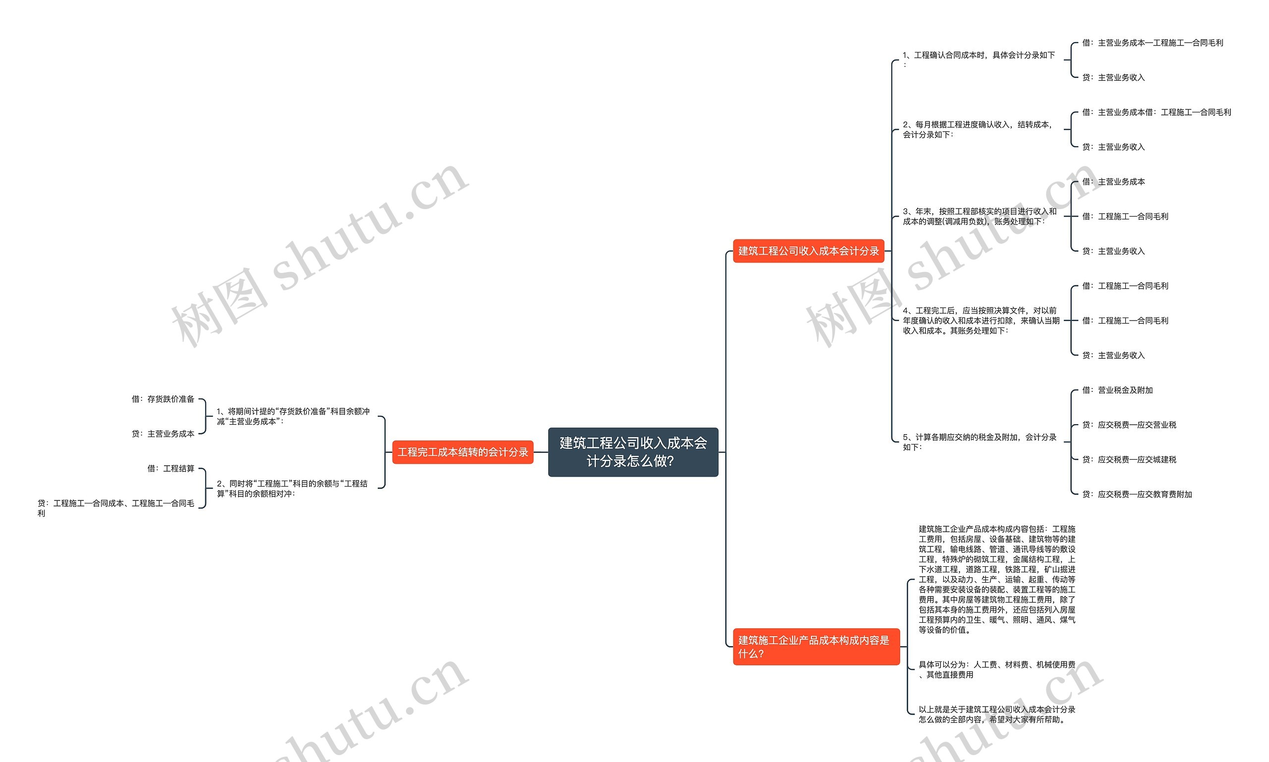 建筑工程公司收入成本会计分录怎么做？