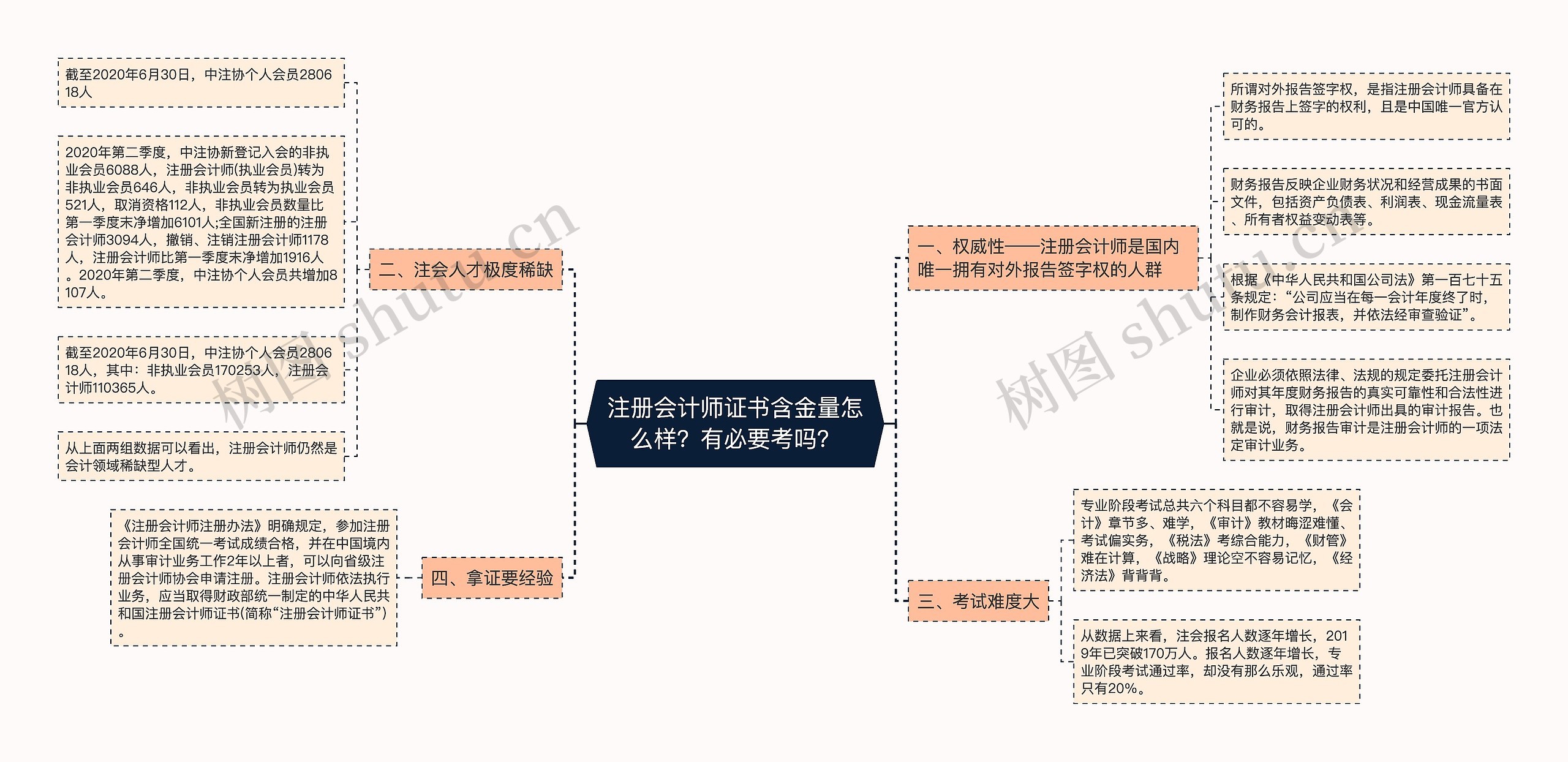 注册会计师证书含金量怎么样？有必要考吗？