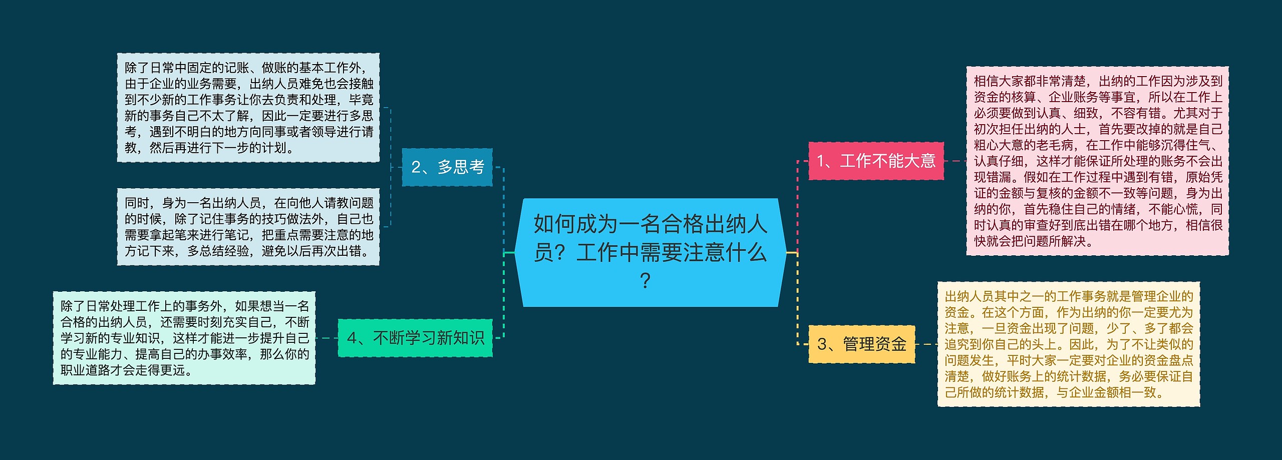 如何成为一名合格出纳人员？工作中需要注意什么？