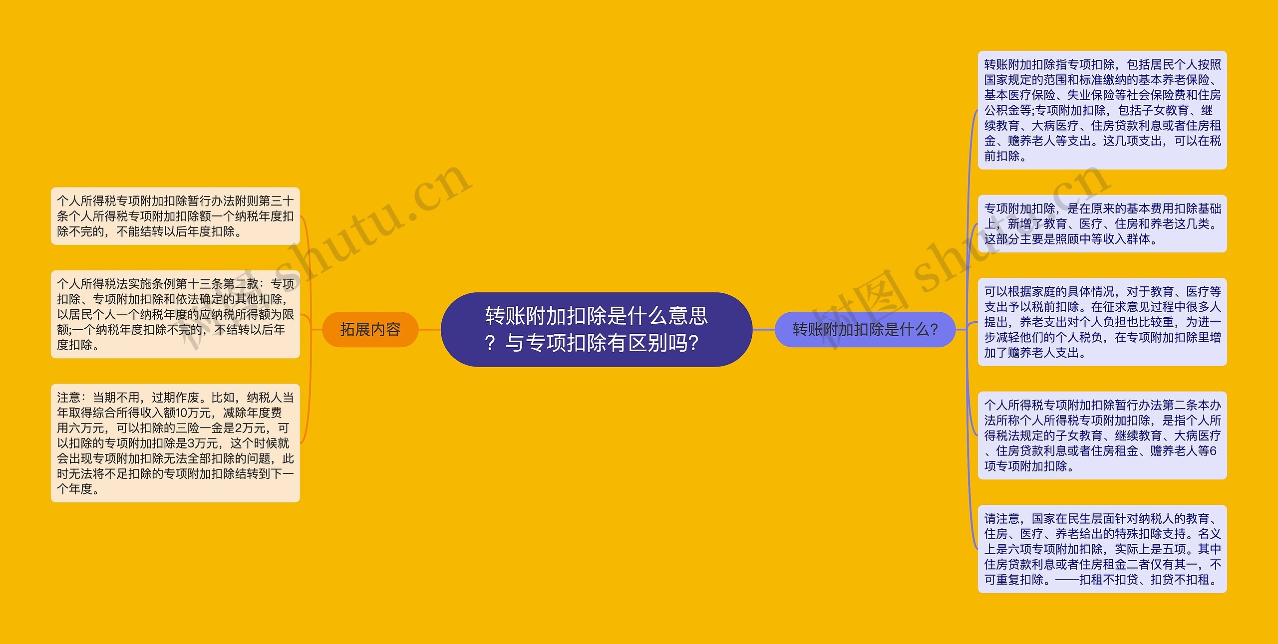 转账附加扣除是什么意思？与专项扣除有区别吗？