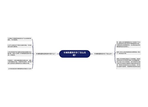 车辆购置税交多了怎么处理？