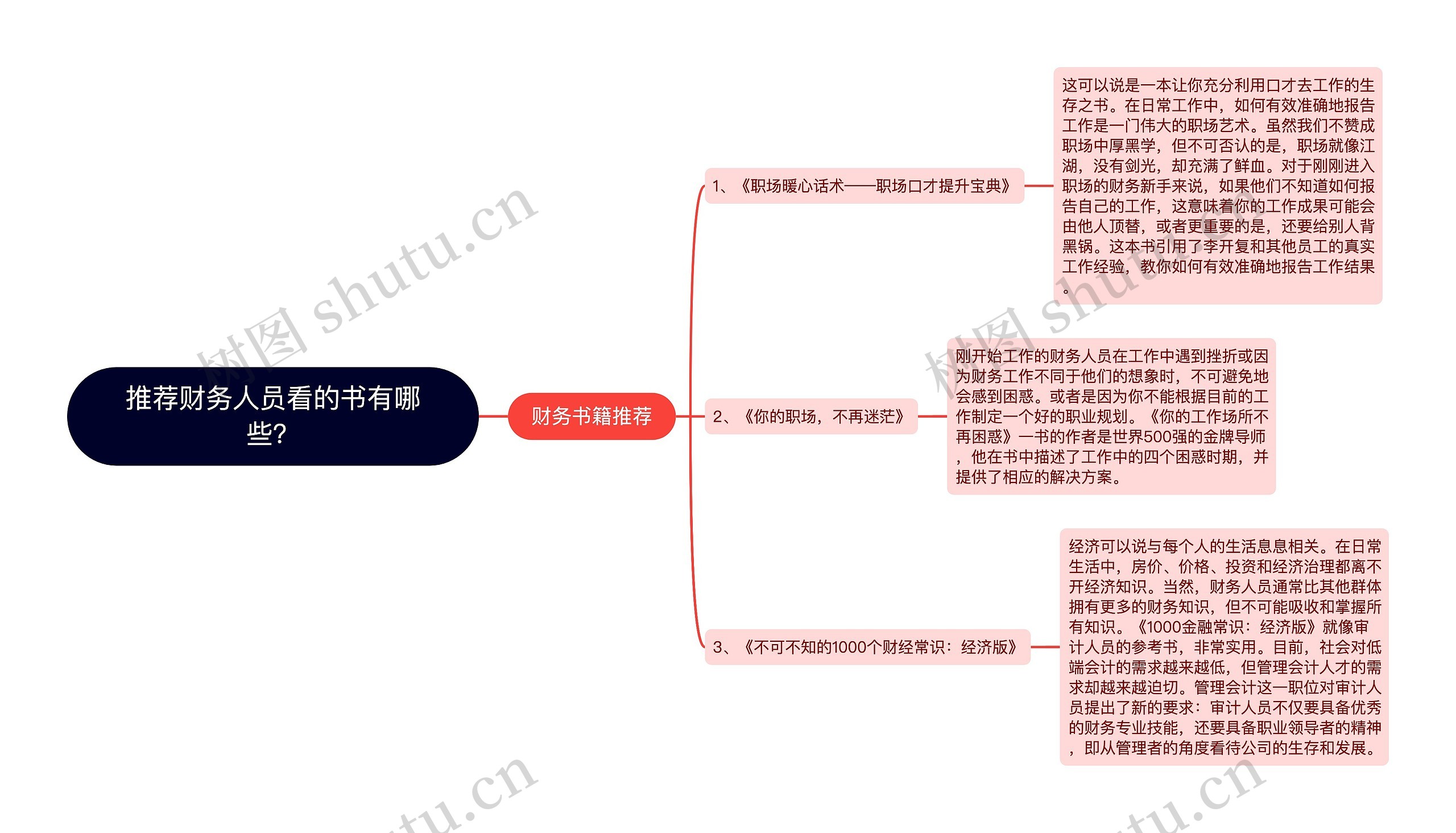 推荐财务人员看的书有哪些？