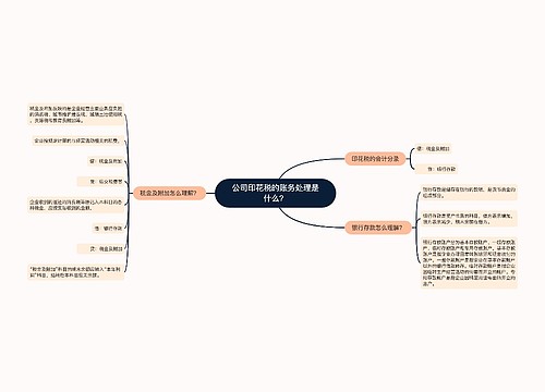 公司印花税的账务处理是什么？