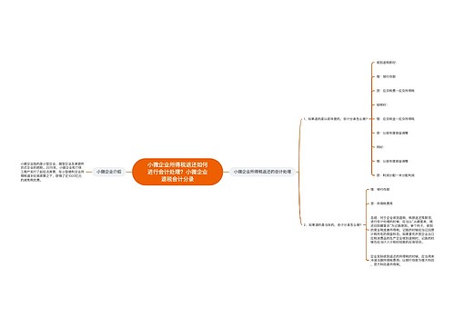 小微企业所得税返还如何进行会计处理？小微企业退税会计分录思维导图
