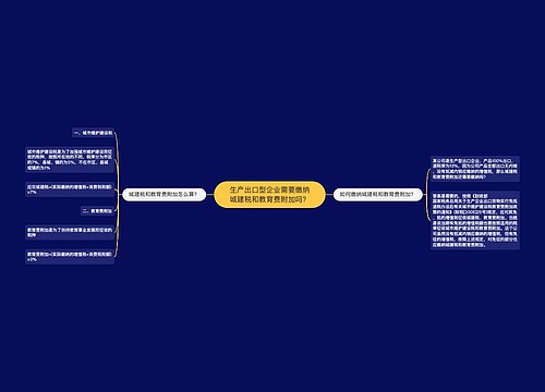 生产出口型企业需要缴纳城建税和教育费附加吗？