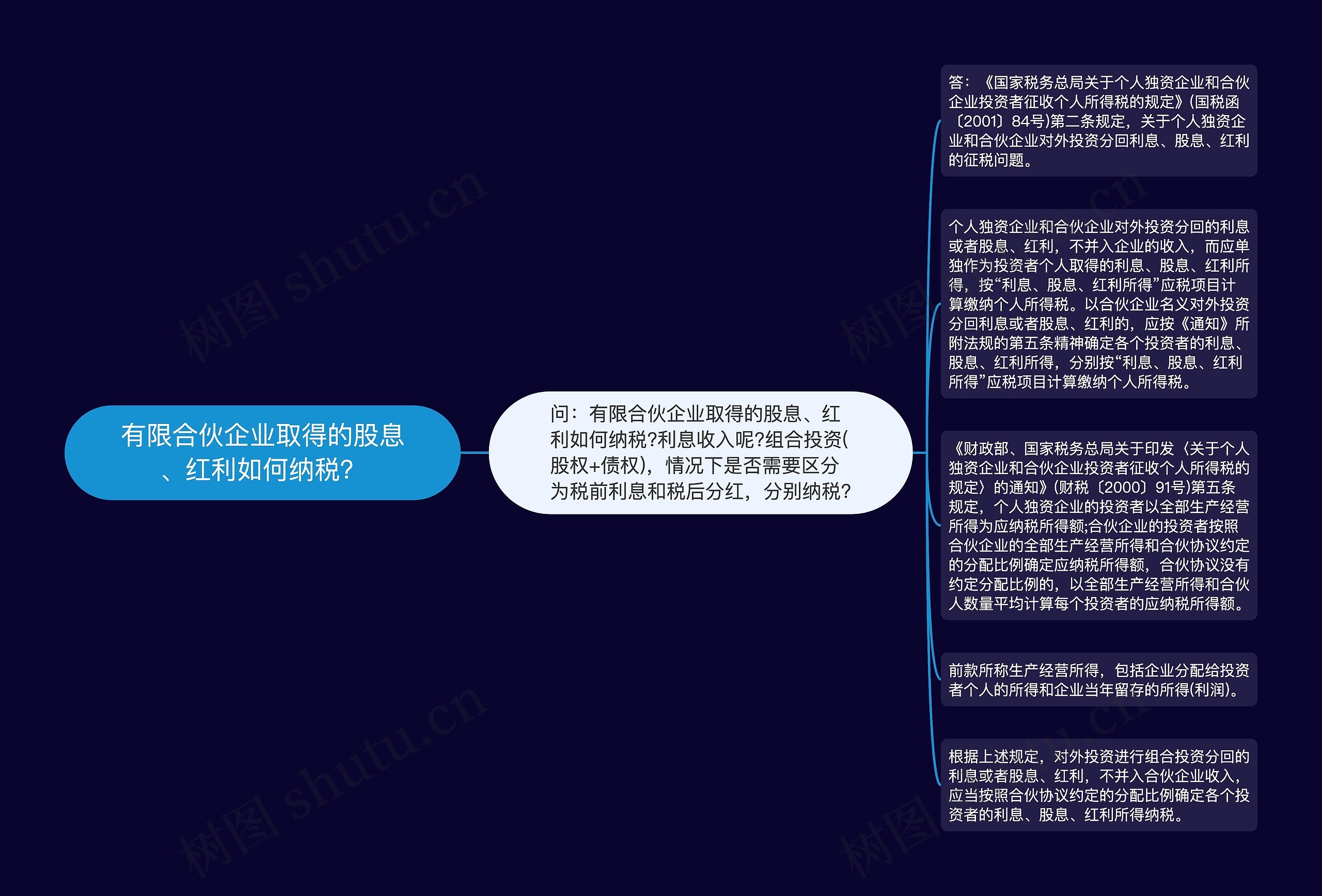 有限合伙企业取得的股息、红利如何纳税？