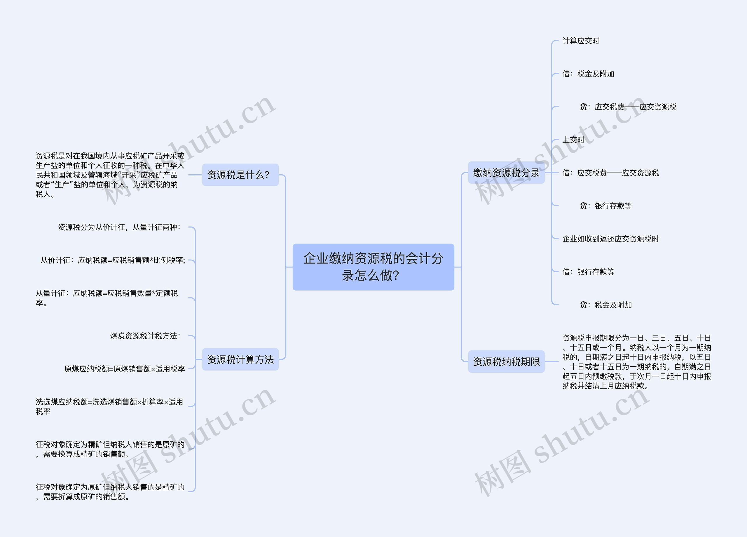 企业缴纳资源税的会计分录怎么做？