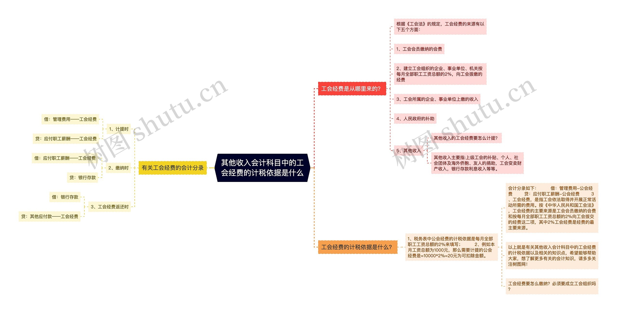 其他收入会计科目中的工会经费的计税依据是什么