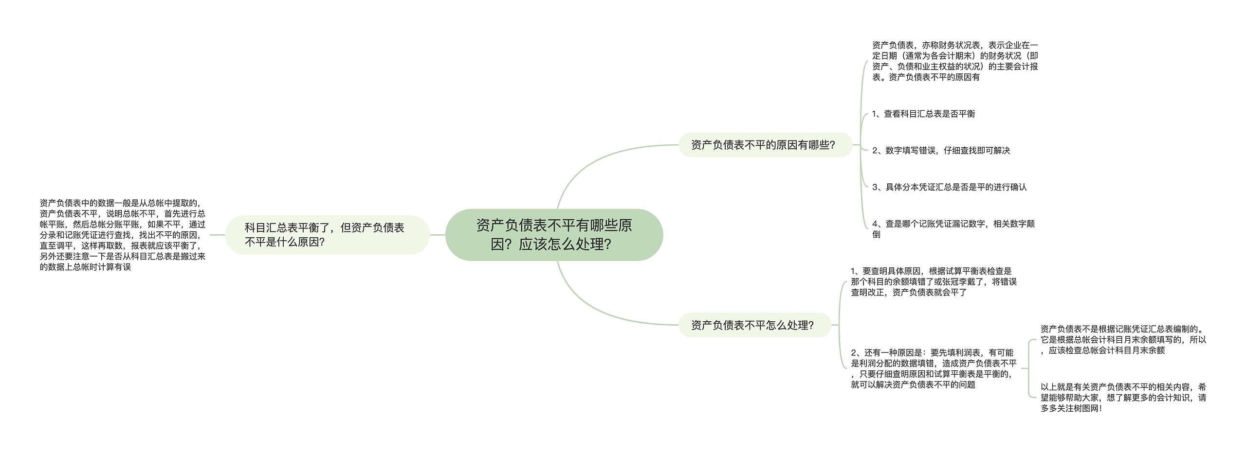 资产负债表不平有哪些原因？应该怎么处理？思维导图