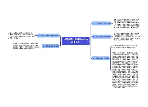 如何发现财务报表中的纳税风险？