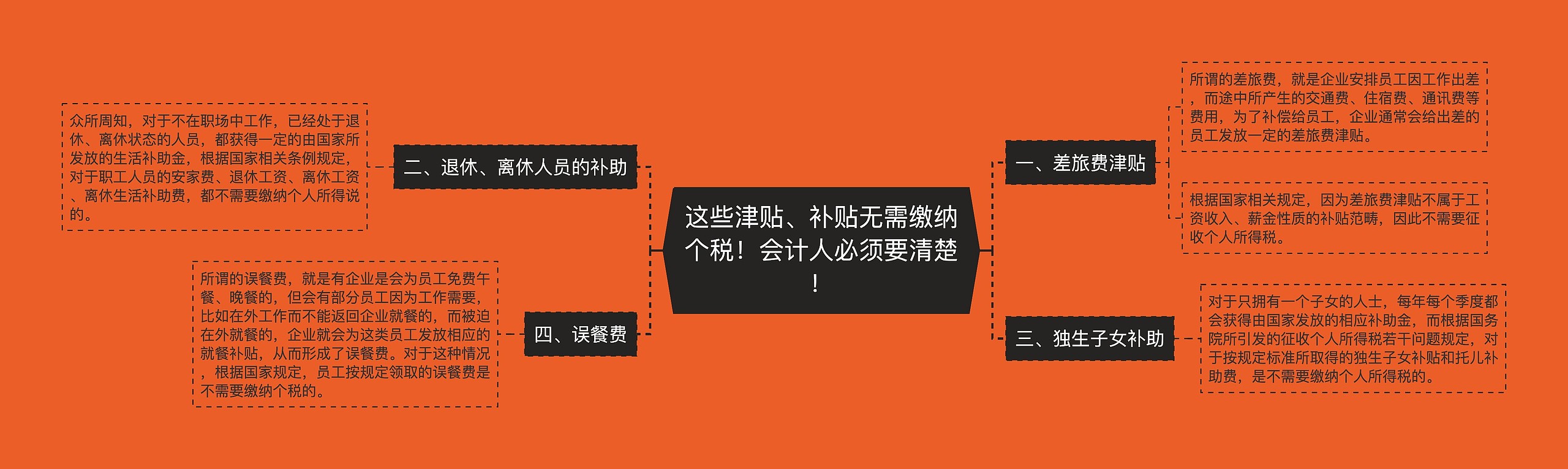 这些津贴、补贴无需缴纳个税！会计人必须要清楚！