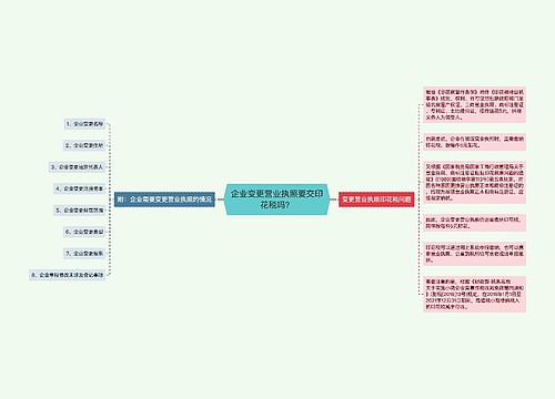 企业变更营业执照要交印花税吗？