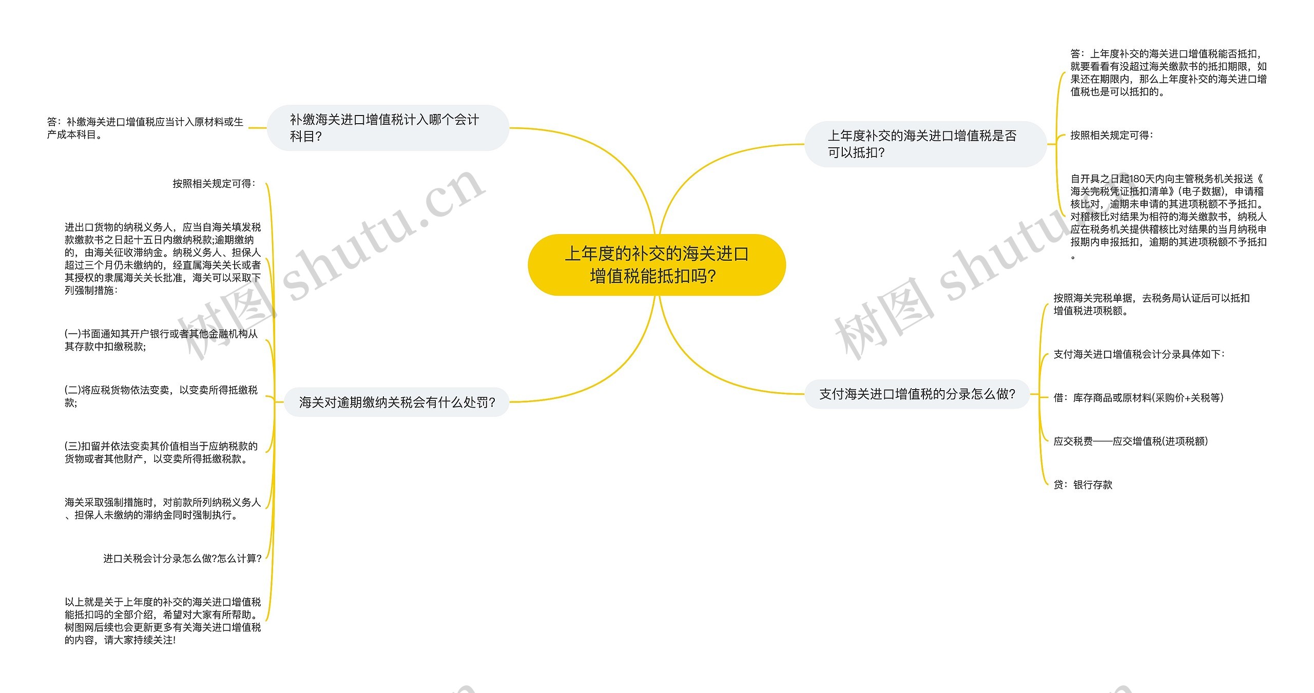 上年度的补交的海关进口增值税能抵扣吗？思维导图