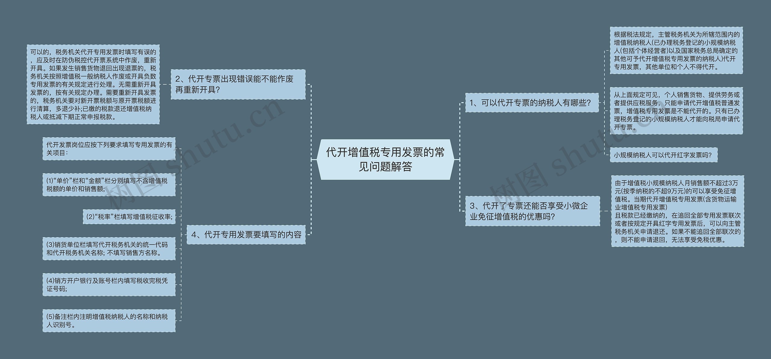 代开增值税专用发票的常见问题解答