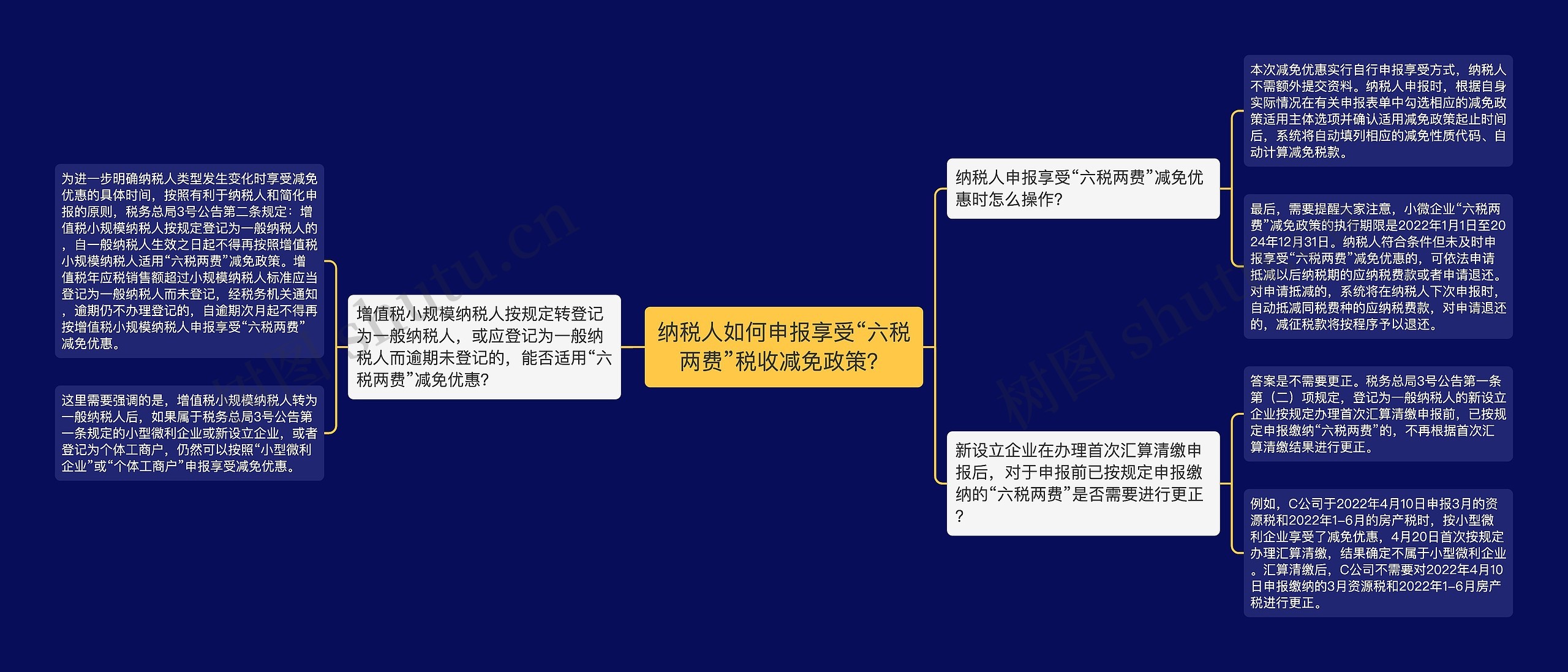 纳税人如何申报享受“六税两费”税收减免政策？