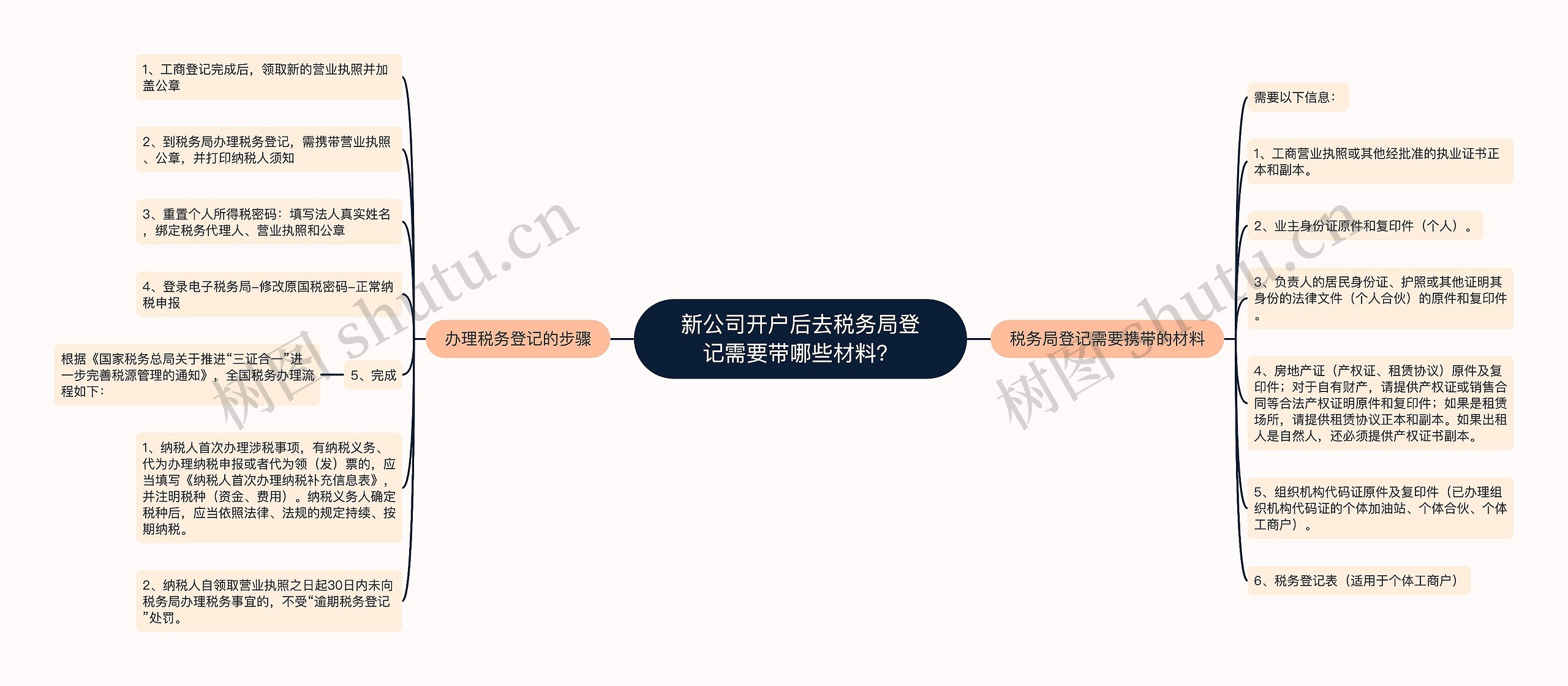 新公司开户后去税务局登记需要带哪些材料？