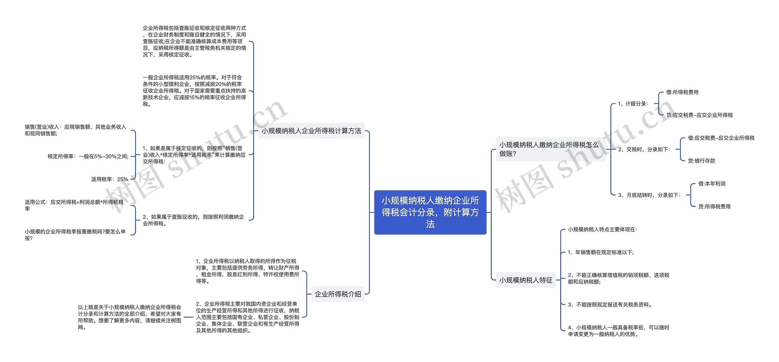 小规模纳税人缴纳企业所得税会计分录,附计算方法 小规模纳税人缴纳企业所得税会计分录,附计算方法