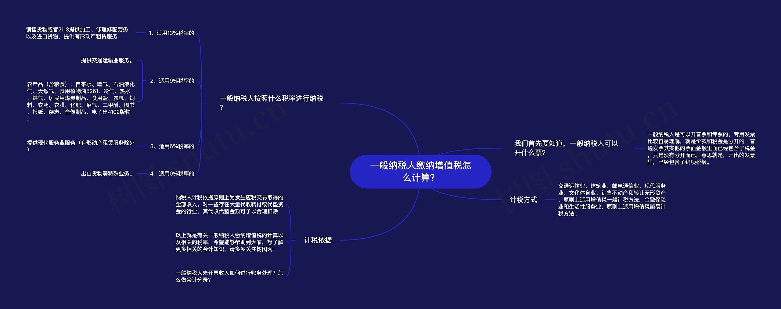 一般纳税人缴纳增值税怎么计算？思维导图