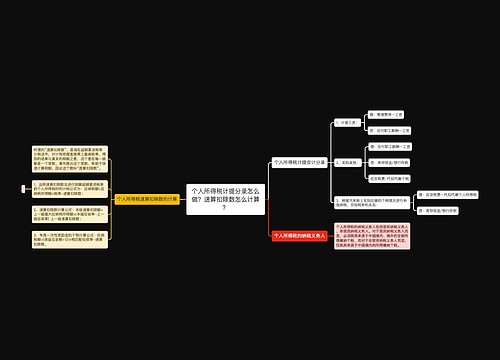 个人所得税计提分录怎么做？速算扣除数怎么计算？